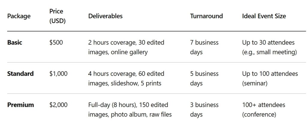 corporate event photography pricing packages.png