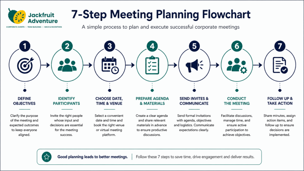 jackfruit adventure corporate events 7 steps.png